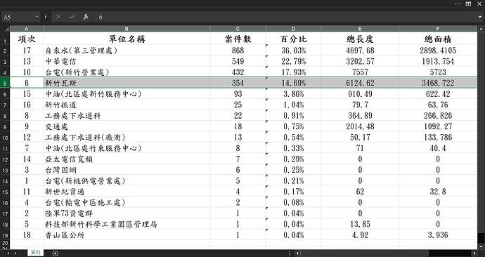 道路挖掘申請 2