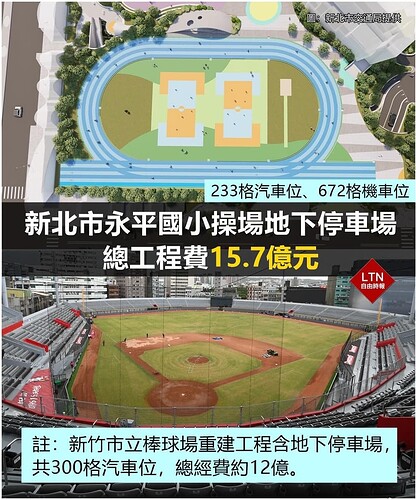 新北市永平國小操場地下停車場