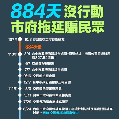 台中捷運藍線