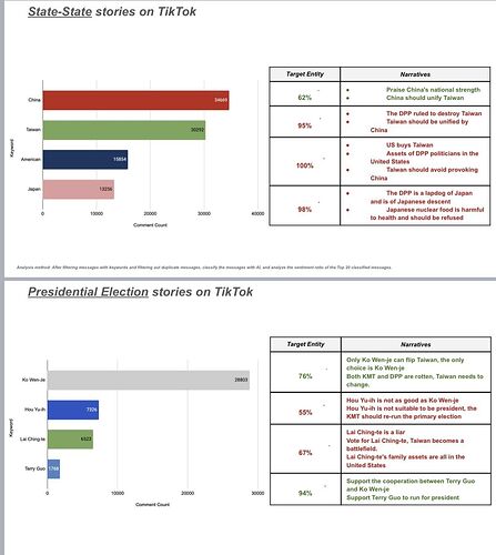 AI Labs 團隊：抖音演算法