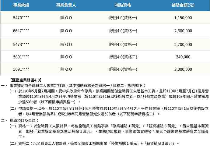 館長補助款事件時序
