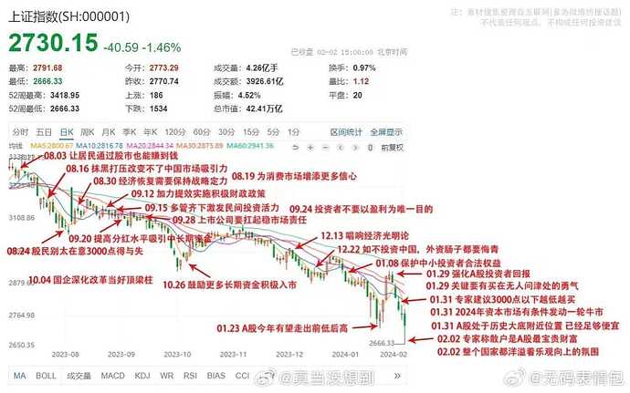 整個中國都洋溢著樂觀向上的氛圍
