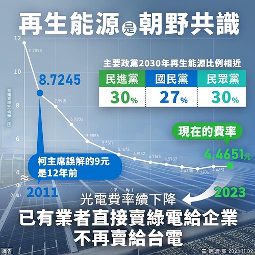 《經濟部》再生能源是朝野共識