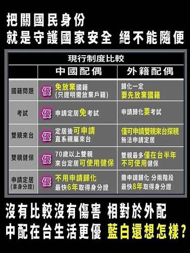 中國配偶外籍配偶比較表 1