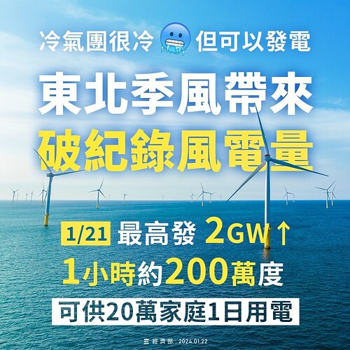1月21日 最高發電量超過2GW - 1