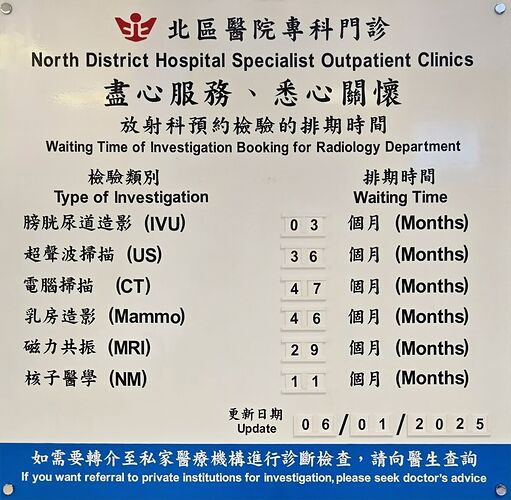 最新香港醫療檢查等候表