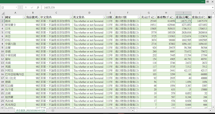 海關進出口統計：2024 茶葉進口 2